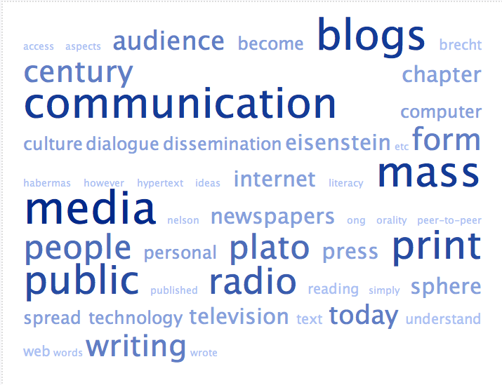 Tagcloud of Bards to Blogs draft