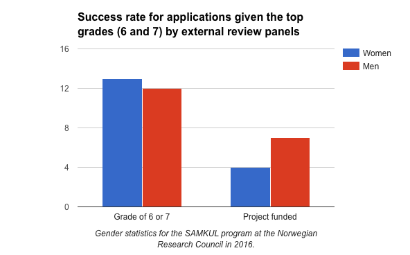 SAMKUL-top-grades-and-funding-by-gender
