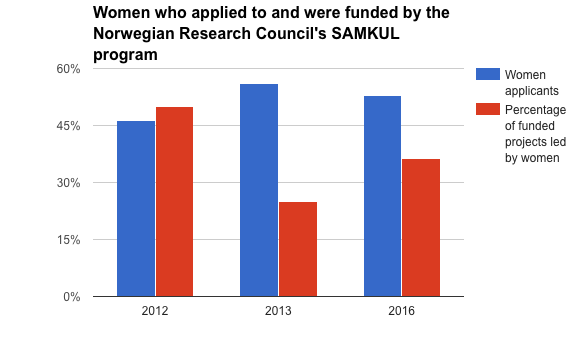 SAMKUL-women-who-applied-and-who-were-funded