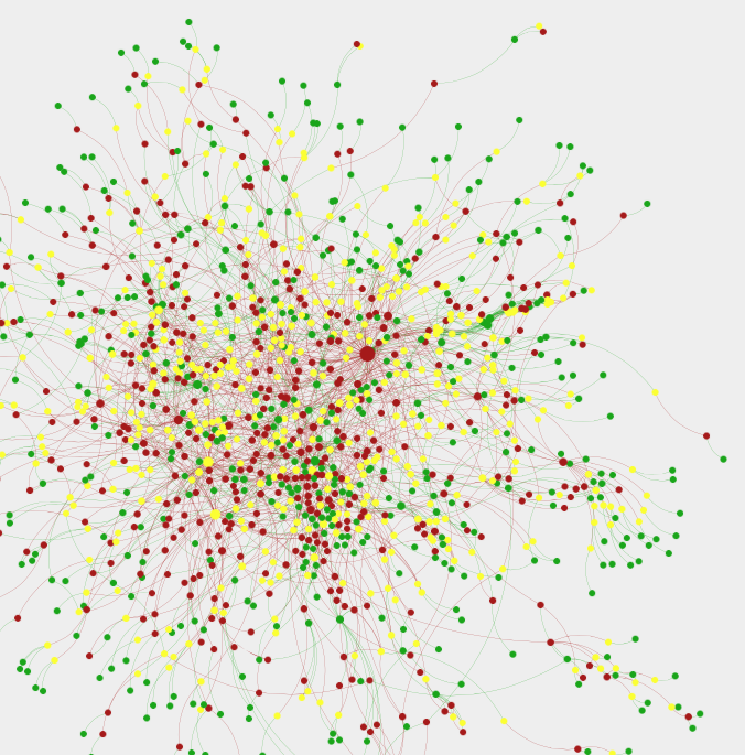 Green nodes are authors, yellow nodes are creative works, and red nodes are critical writing. If you click through to the interactive version, you can click on a node, see what it is, and see what it references or is referenced by.