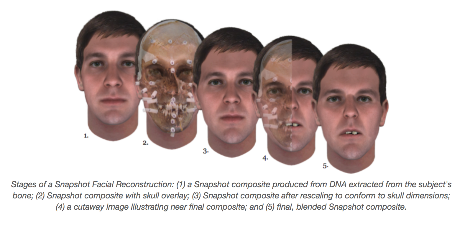 a series of five male faces marked 1 to 5 with the following text: Stages of a Snapshot Facial Reconstruction: (1) a Snapshot composite produced from DNA extracted from the subject's bone; (2) Snapshot composite with skull overlay; (3) Snapshot composite after rescaling to conform to skull dimensions; (4) a cutaway image illustrating near final composite; and (5) final, blended Snapshot composite.